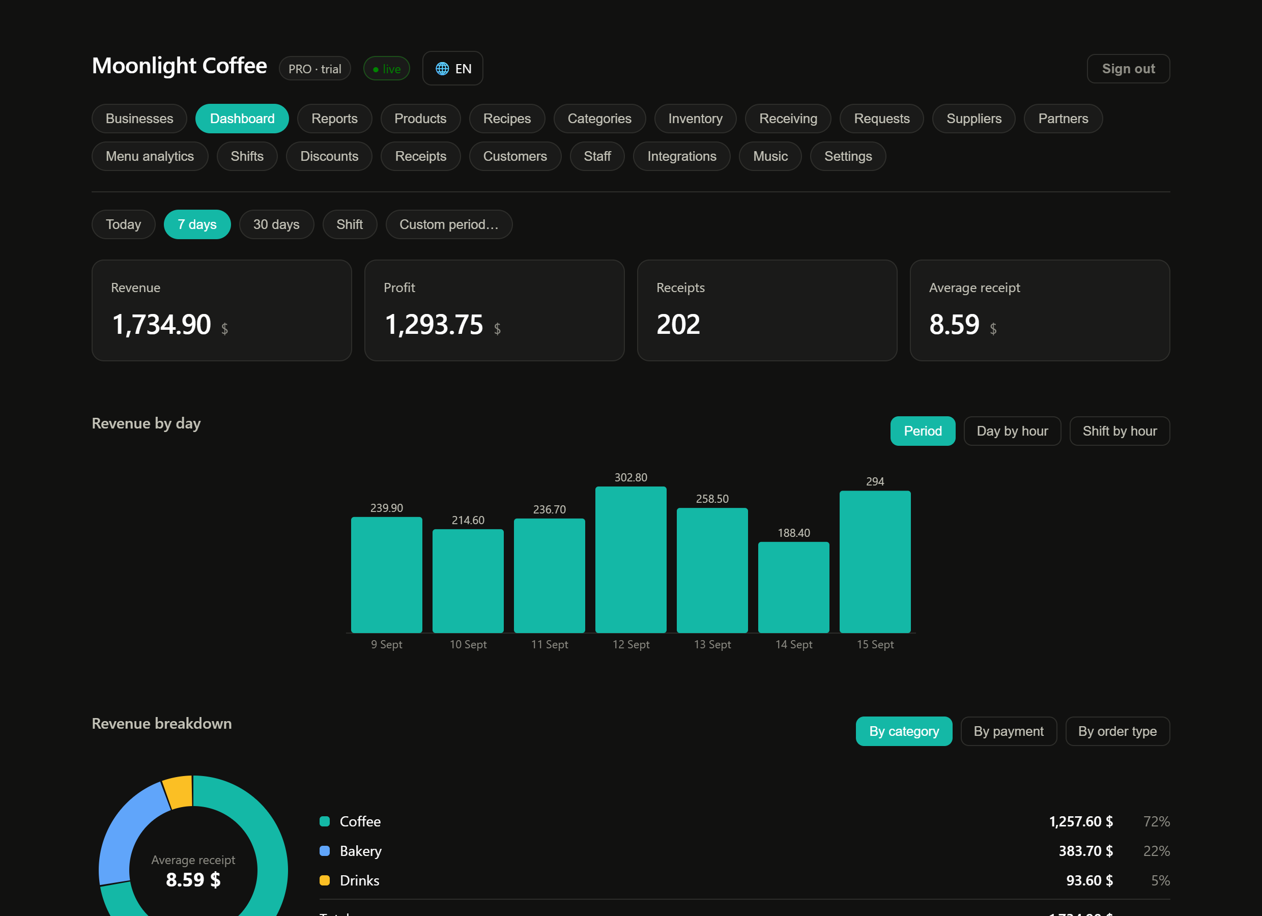 Owner dashboard